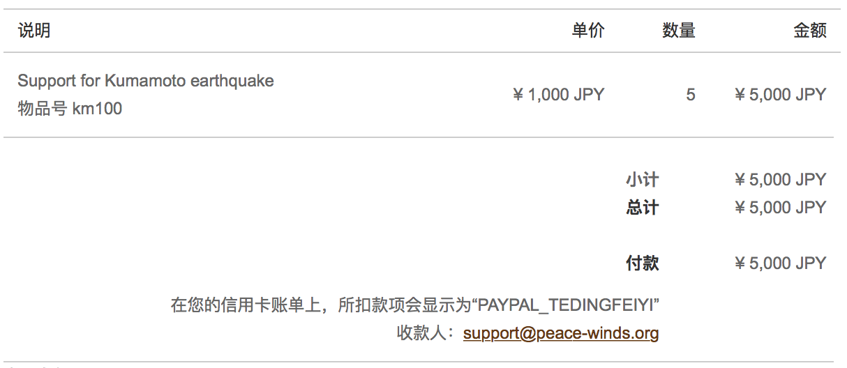 熊本地震 支援募捐